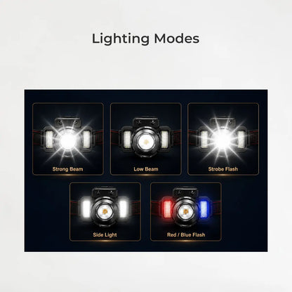 Illustration of different lighting modes on a headlight with labels.