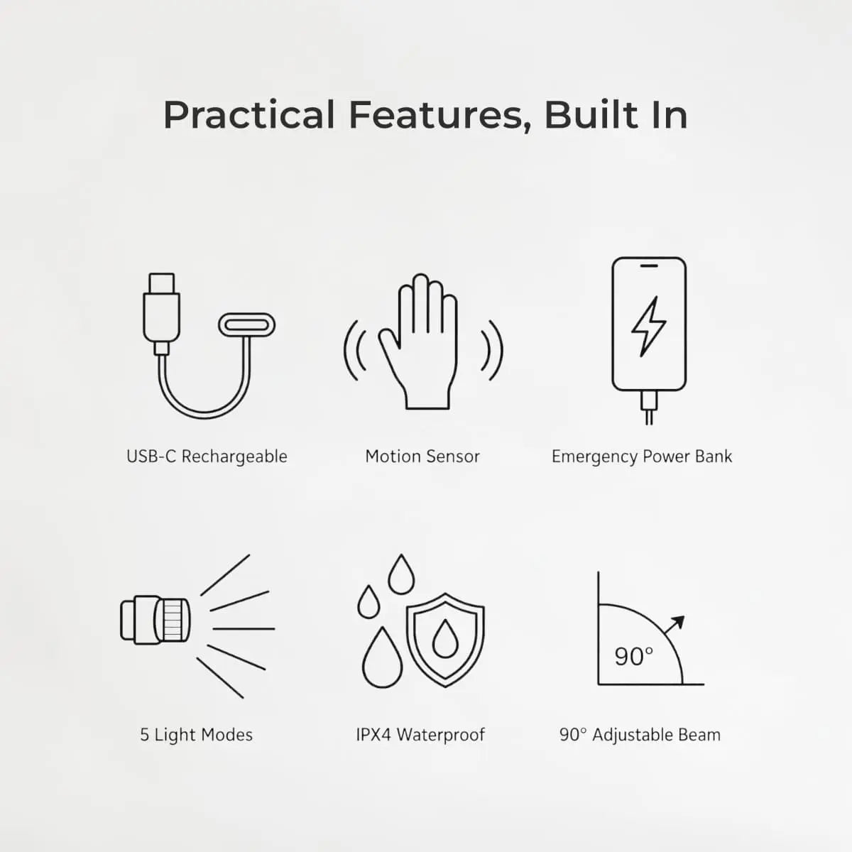 List of practical features including USB-C rechargeable, motion sensor, emergency power bank, 5 light modes, IPX4 waterproof, and 90-degree adjustable beam on a white background.